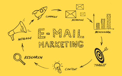 La importancia del Email Marketing para tu negocio